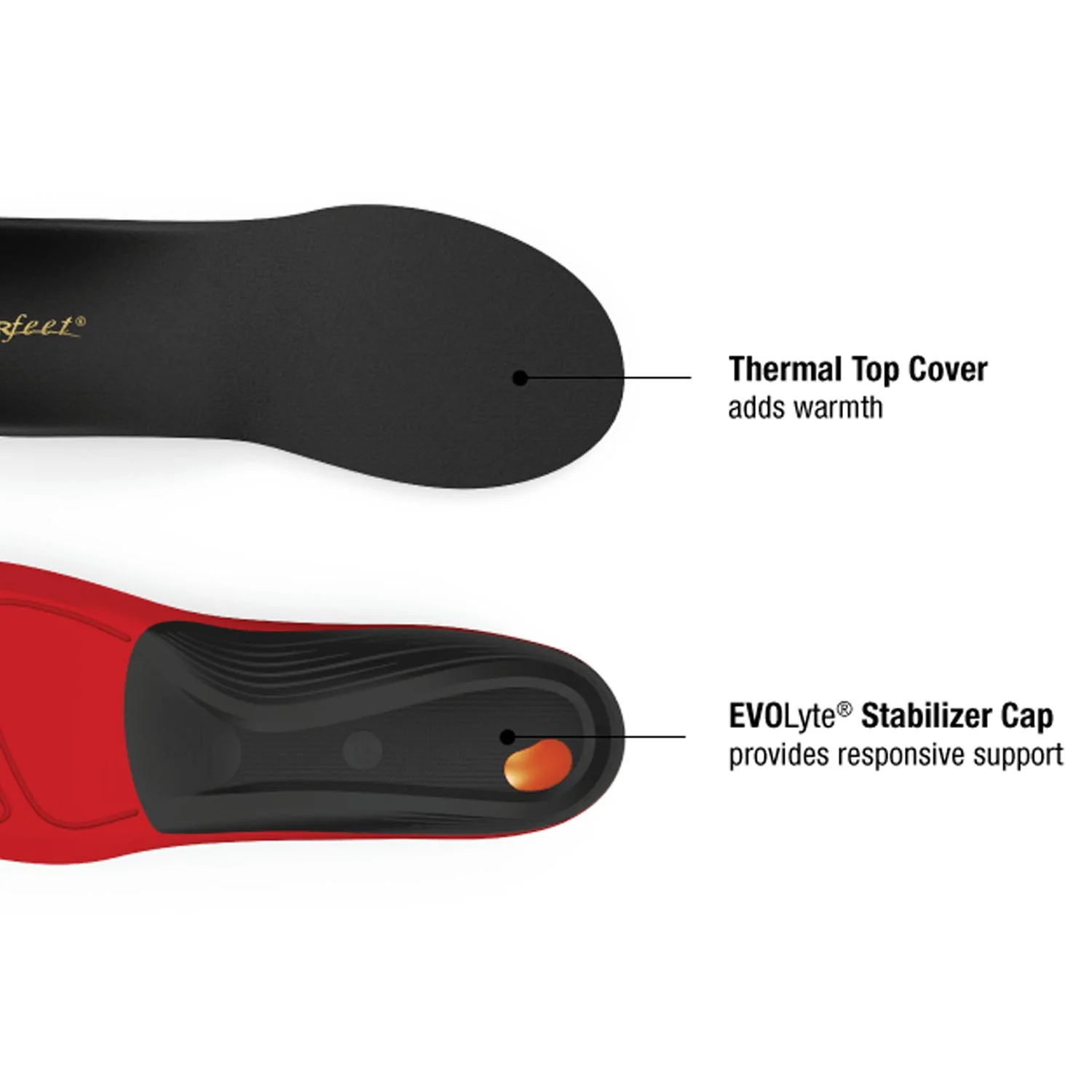 Superfeet Winter Comfort Thin Insole E - Image 4